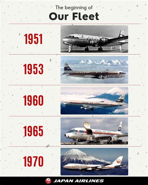 japan airlines fleet history